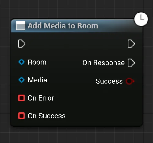 Add Media To Room