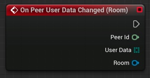 On Peer User Data Changed